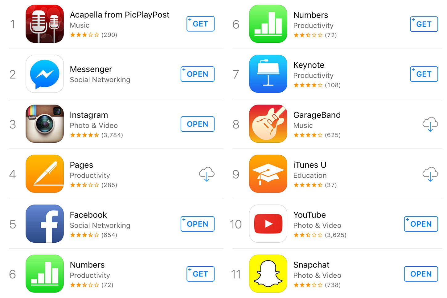 download apps from app store for free on mac
